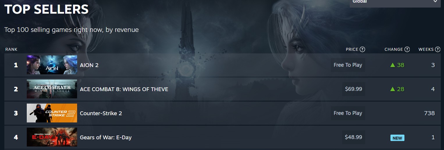 Gears of War: E-Day Steam Best-Seller