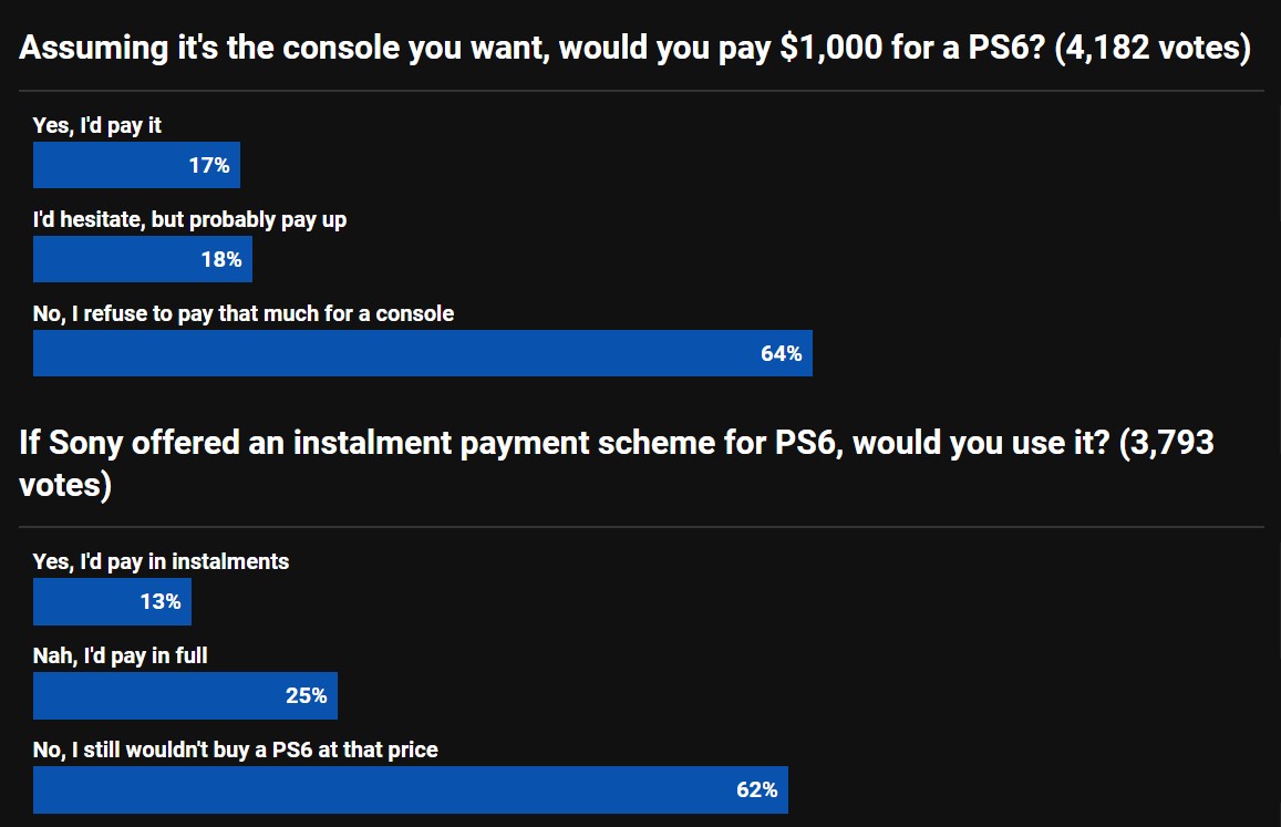 PS6 $1000 Price Poll