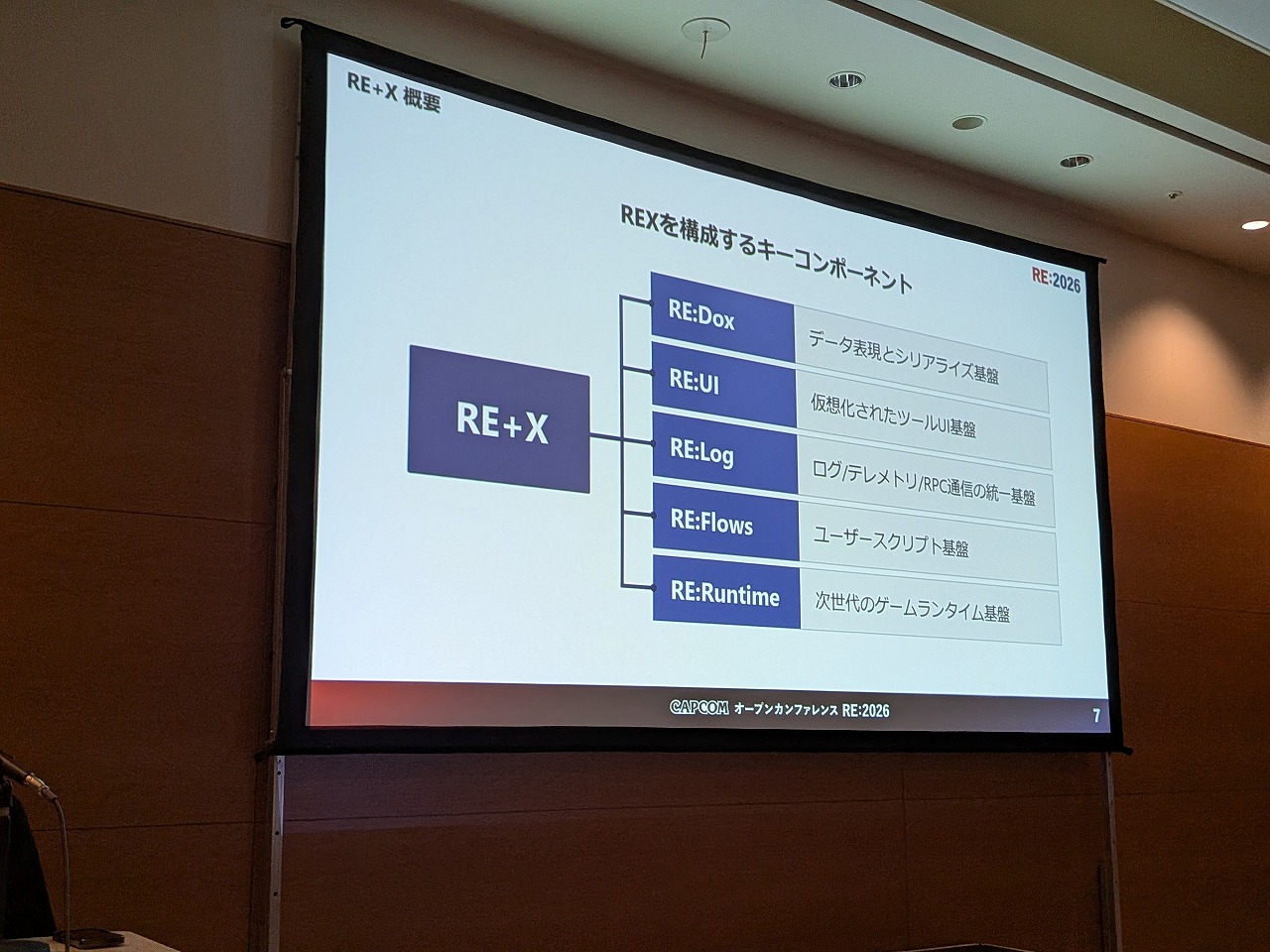 Capcom intends to upgrade the RE Engine to help it keep up with AAA development using incremental AI integration.