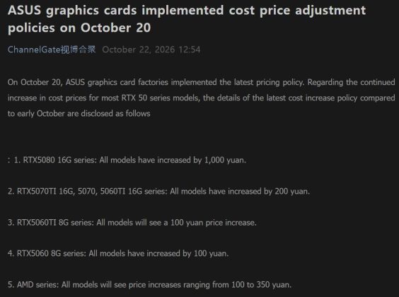 ASUS RTX 5080 cards have gone up by nearly $150.