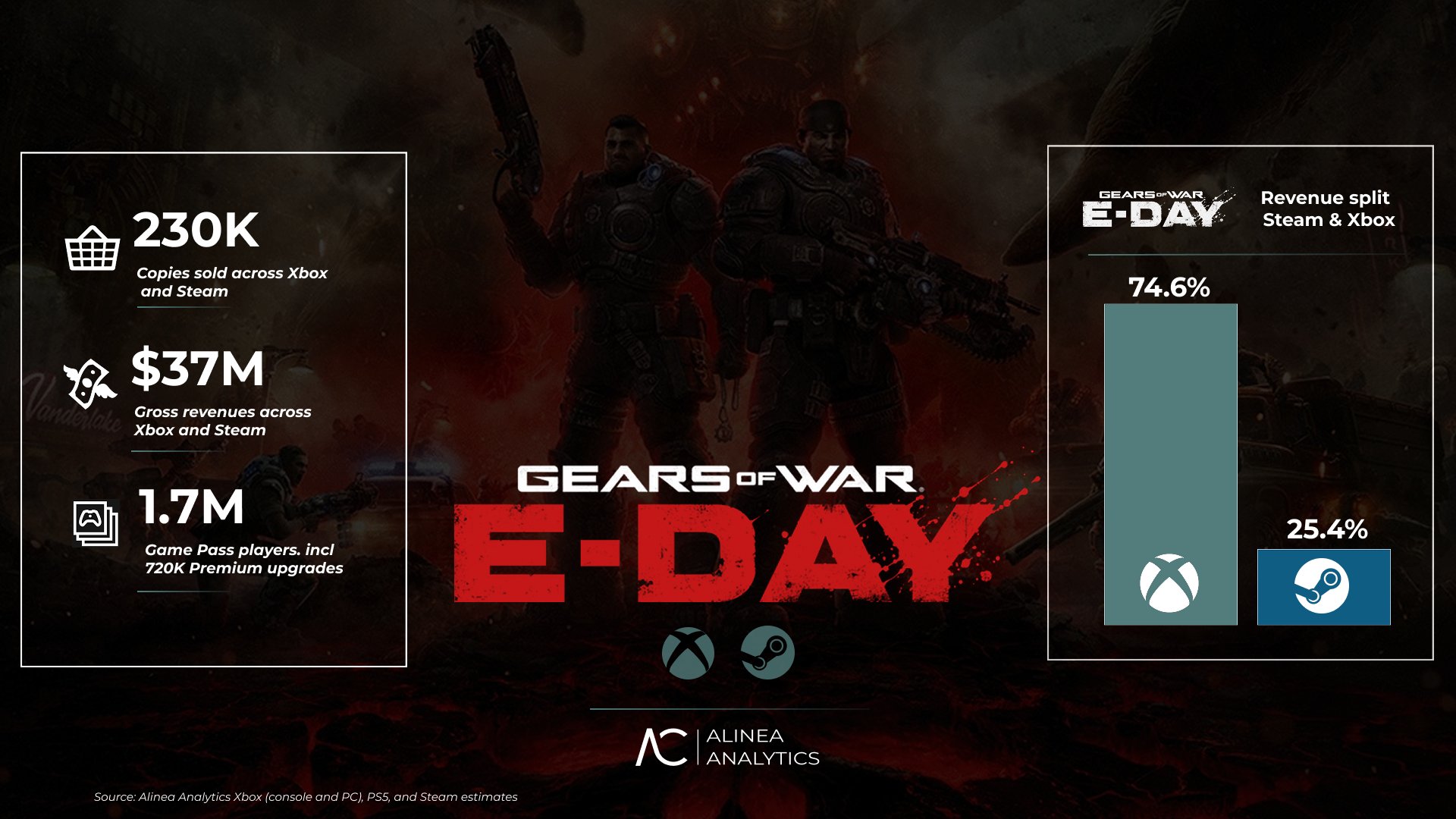 Gears of War: E-Day