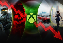 Xbox Leadership Failed To Meet Annual Performance Targets In 5 Of The Last 6 Years